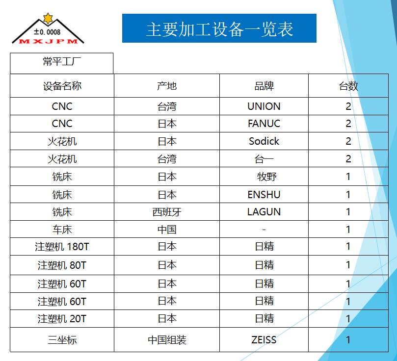 加工设备中文1.png