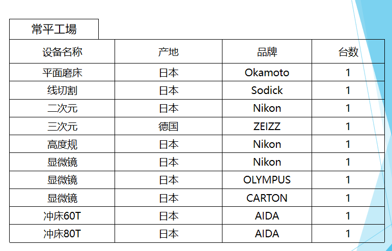 加工设备中文2.png