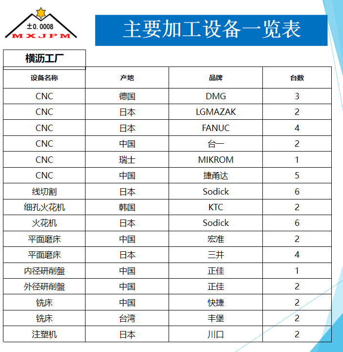 加工设备中文3.png